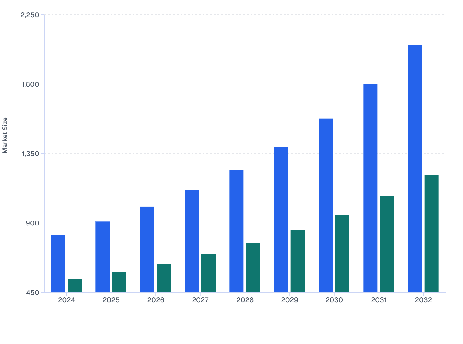 Global Skin Booster Market Forecast by Treatment Type: Mesotherapy and Micro-Needle, 2024–2032