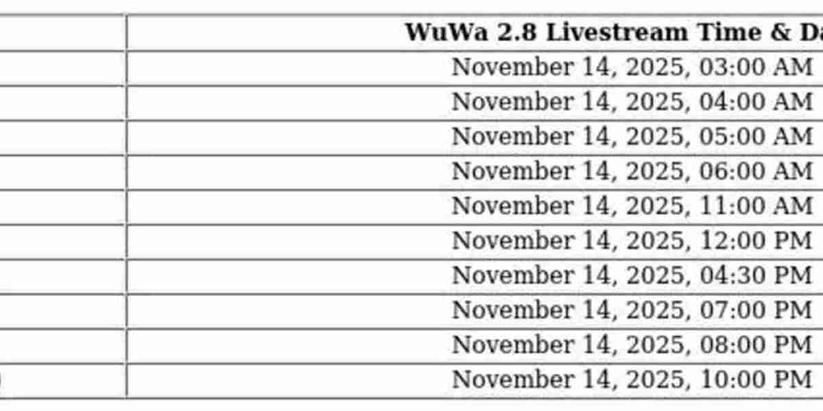 Wuthering Waves 2.8 Update – Livestream & Redeem Codes