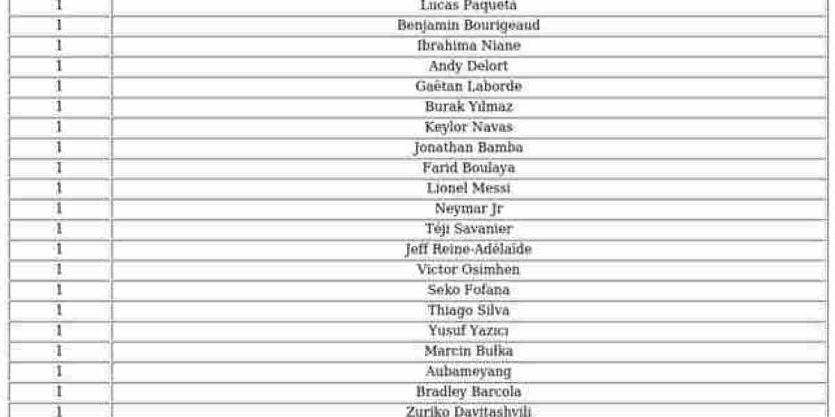 Ligue 1 POTM FC 26 – Nominees, Voting & Winners