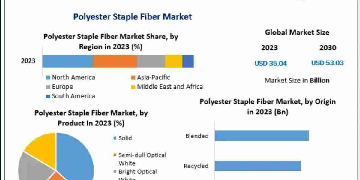Polyester Staple Fiber Market Size, Opportunities, Company Profile, Developments and Outlook 2032