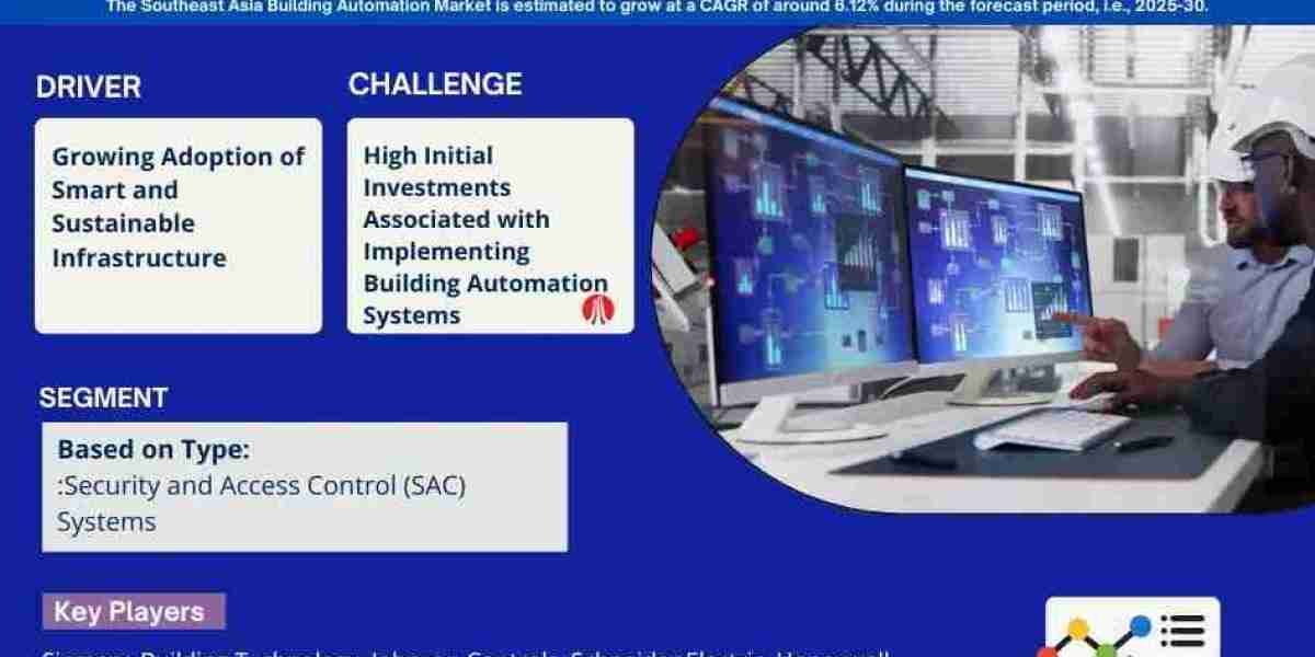 Southeast Asia Building Automation Market to See Steady Growth by 2030