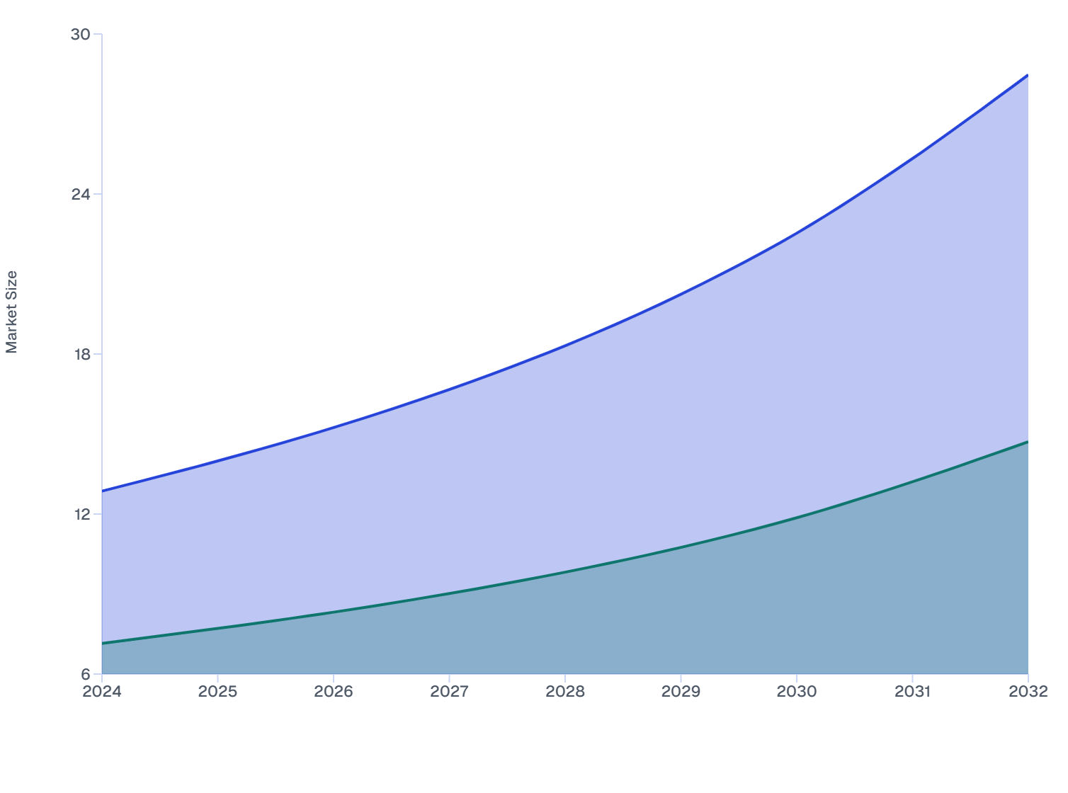 Australia Skin Booster Market: Mesotherapy & Micro-Needle Growth (2024–2032)
