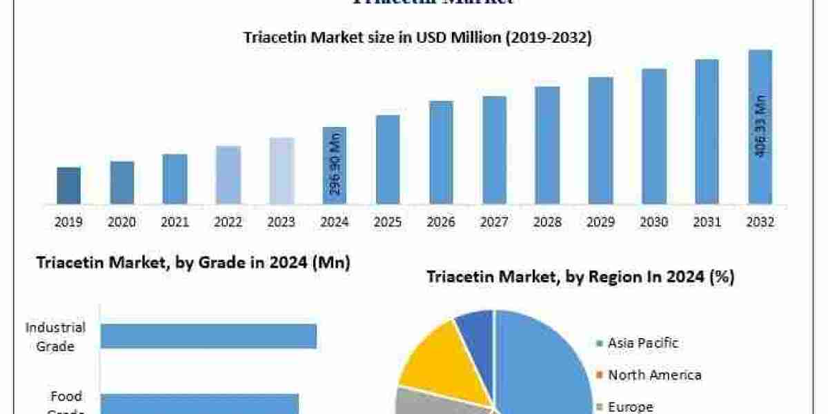 What strategic moves are major players making to capture opportunities in the Triacetin market?