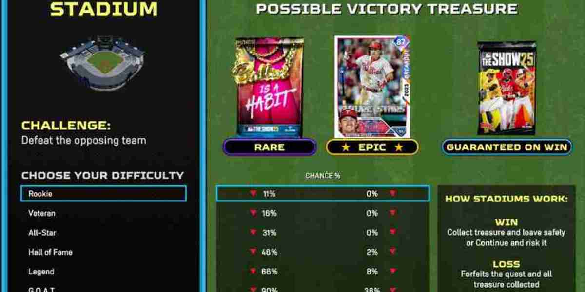 Diamond Quest MLB The Show 25 – Mechanics & Rewards Guide