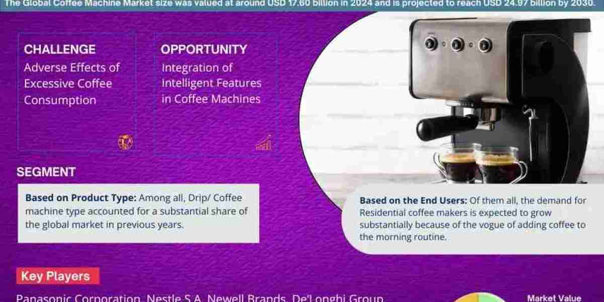 Coffee Machine Market Size, Insights, Growth Rate, Trends Analysis And Forecast To 2030