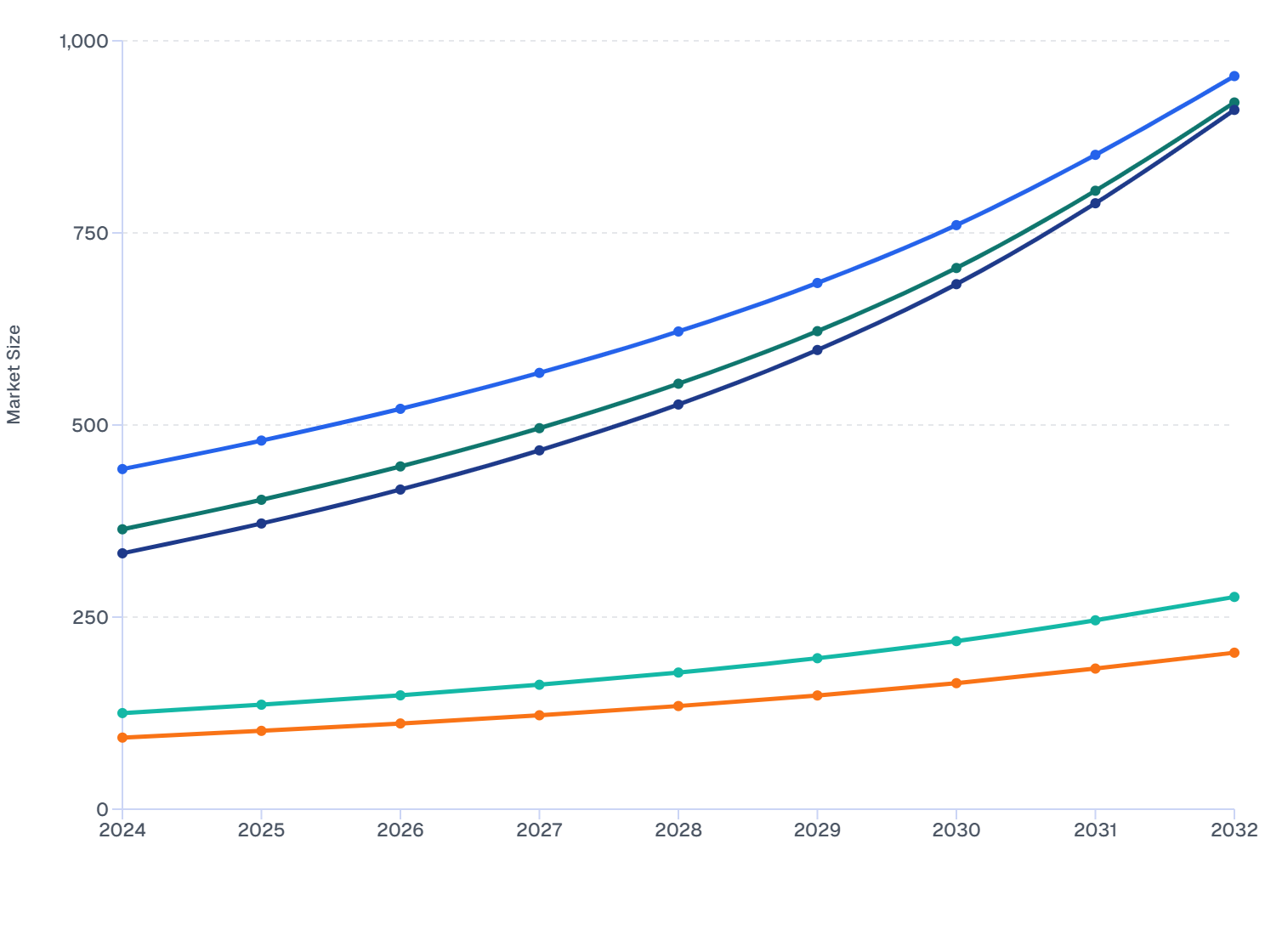 Global Skin Booster Market Size by Regional Forecast (2024–2032)