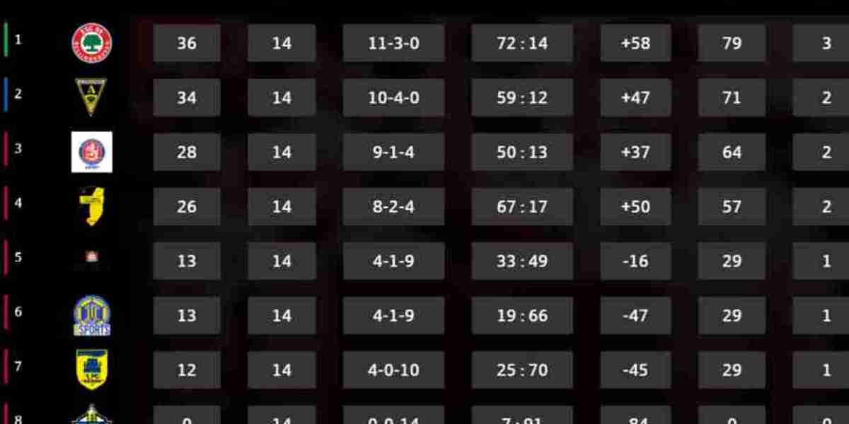 Final4-Teilnehmer – Sparkassen Verbandsliga Rheinland