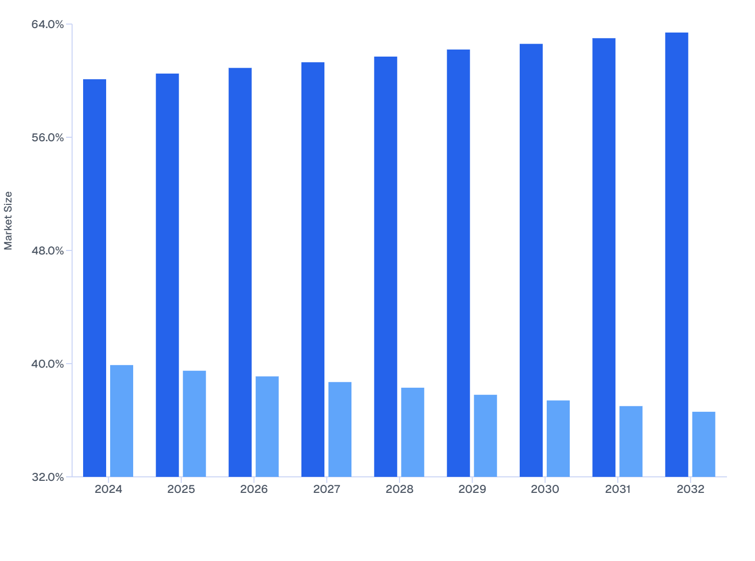 Global Skin Booster Market Share: Medspas vs. Dermatology Clinics, 2024–2032