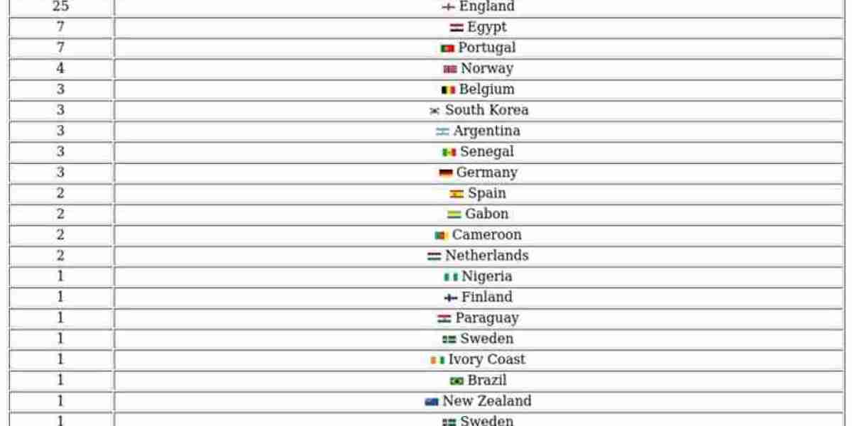FC 26 Premier League POTM – Nominees, Voting & Winners