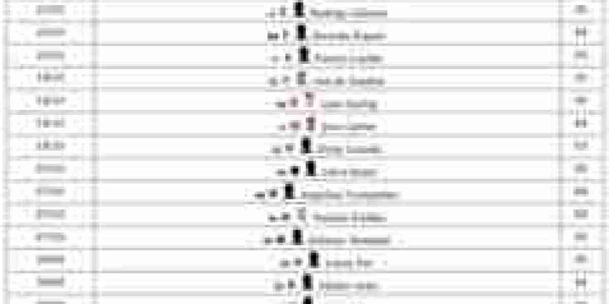 FC 26 Squad Foundations – Guide & Chemistry Benefits