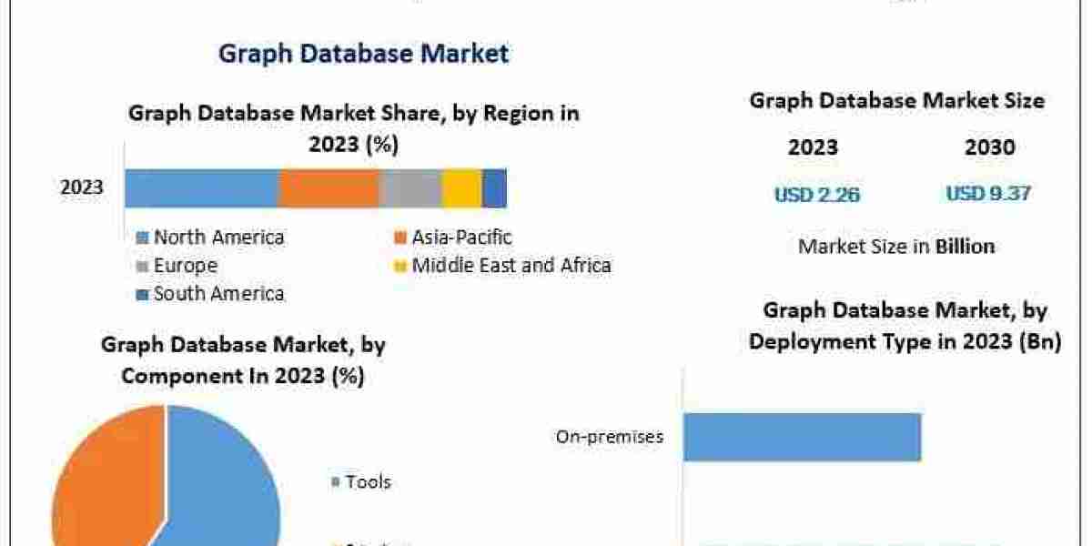 Key Players, Market Structure and Growth Forecast of the Global Graph Database Industry