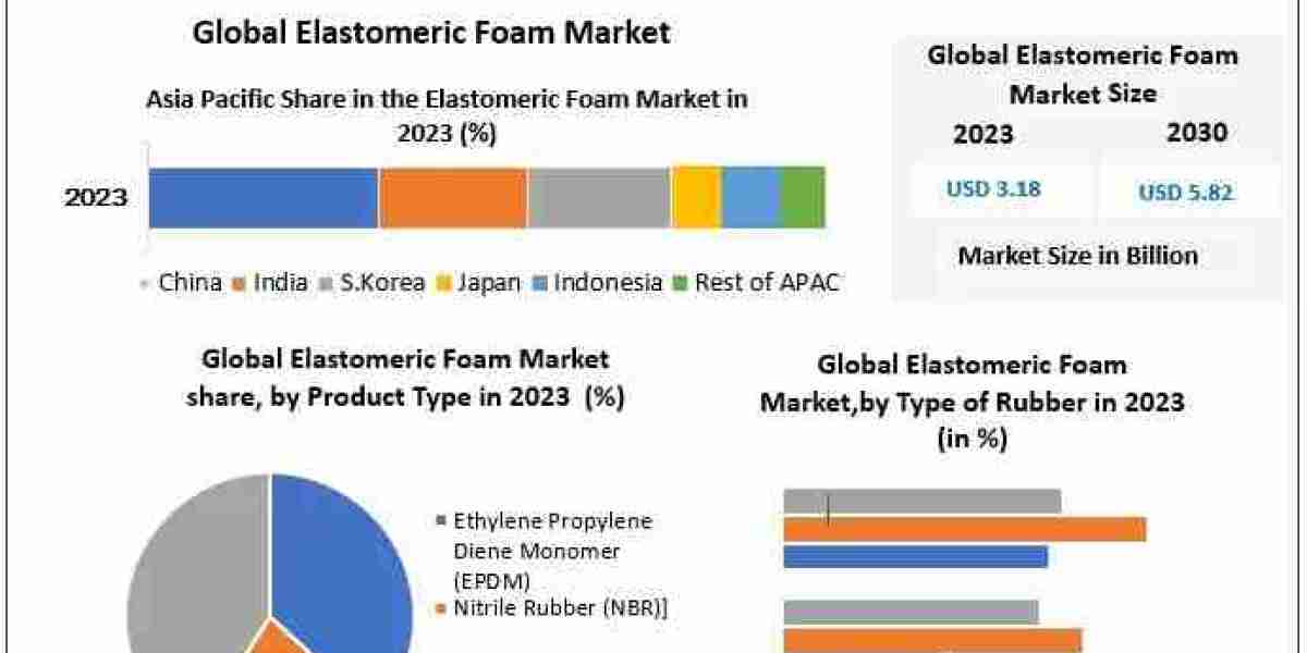 Can Elastomeric Foam Technologies Meet the Rising Demand for Sustainable Insulation