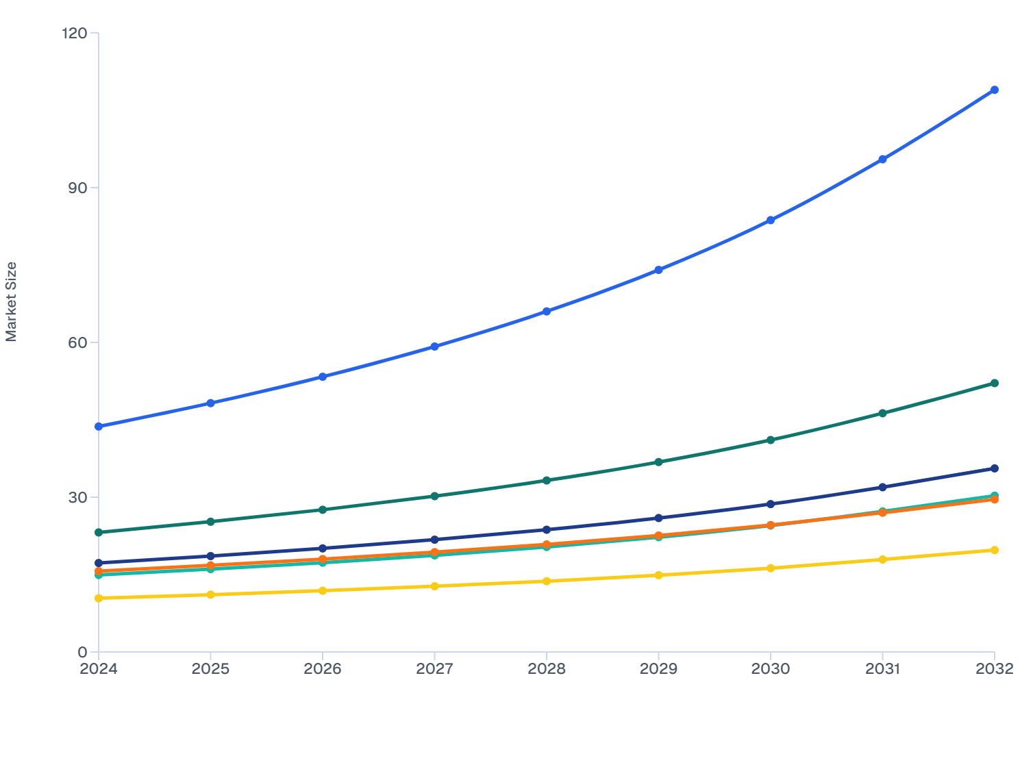 Country Contribution in MEA Skin Booster Market (2024–2032) | Regional Growth Analysis