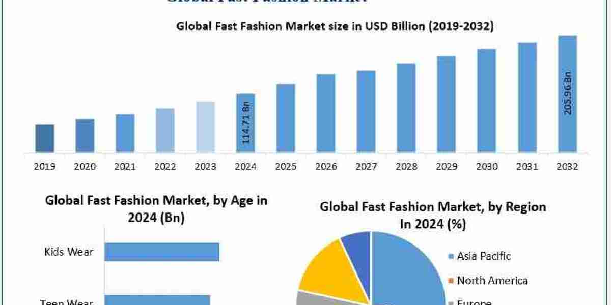 What Are the Key Challenges Facing Fast Fashion in the Era of Ethical Consumption?