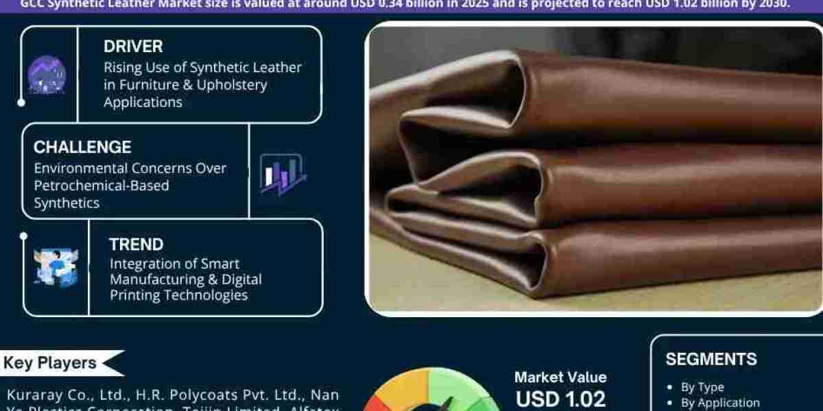 GCC Synthetic Leather Market Forecast: USD 1.02 BILLION Valuation by 2030