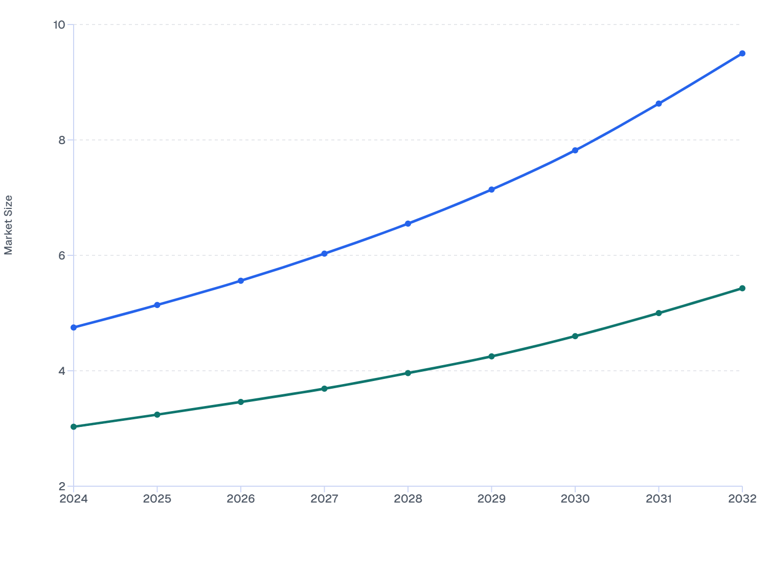 Chile Skin Booster Market Size: Mesotherapy vs. Micro-Needling (2024–32)