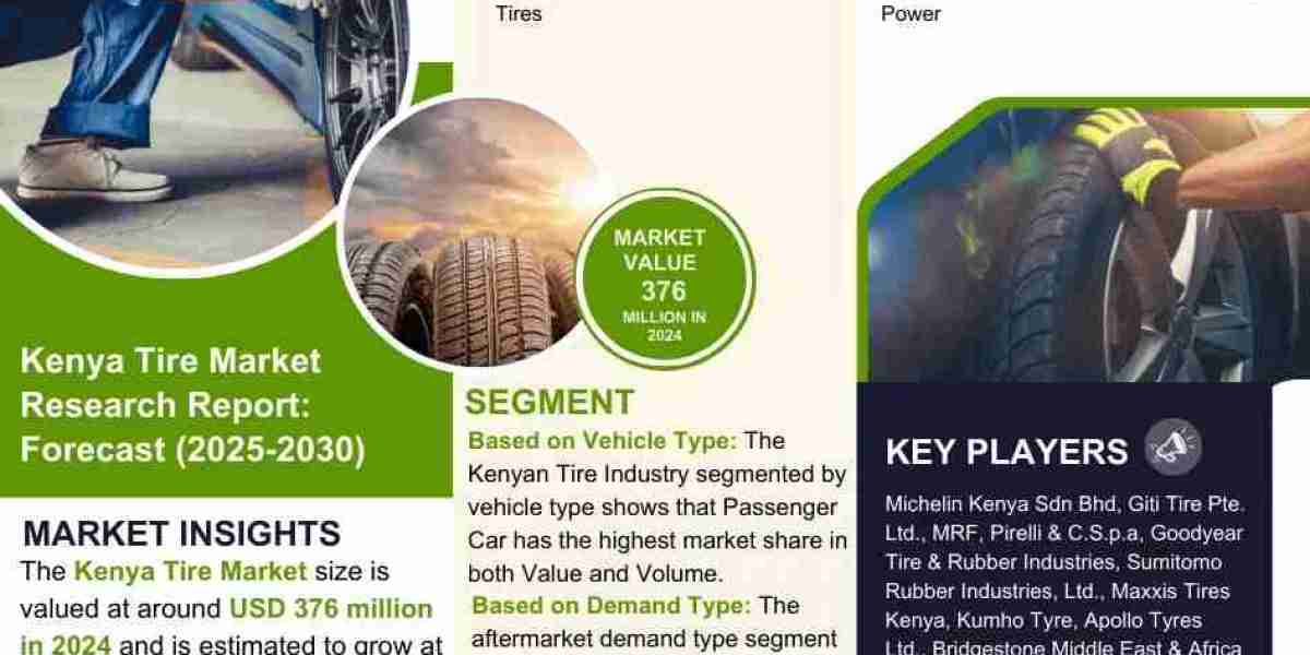 Kenya Tire Market to See Steady Growth by 2030