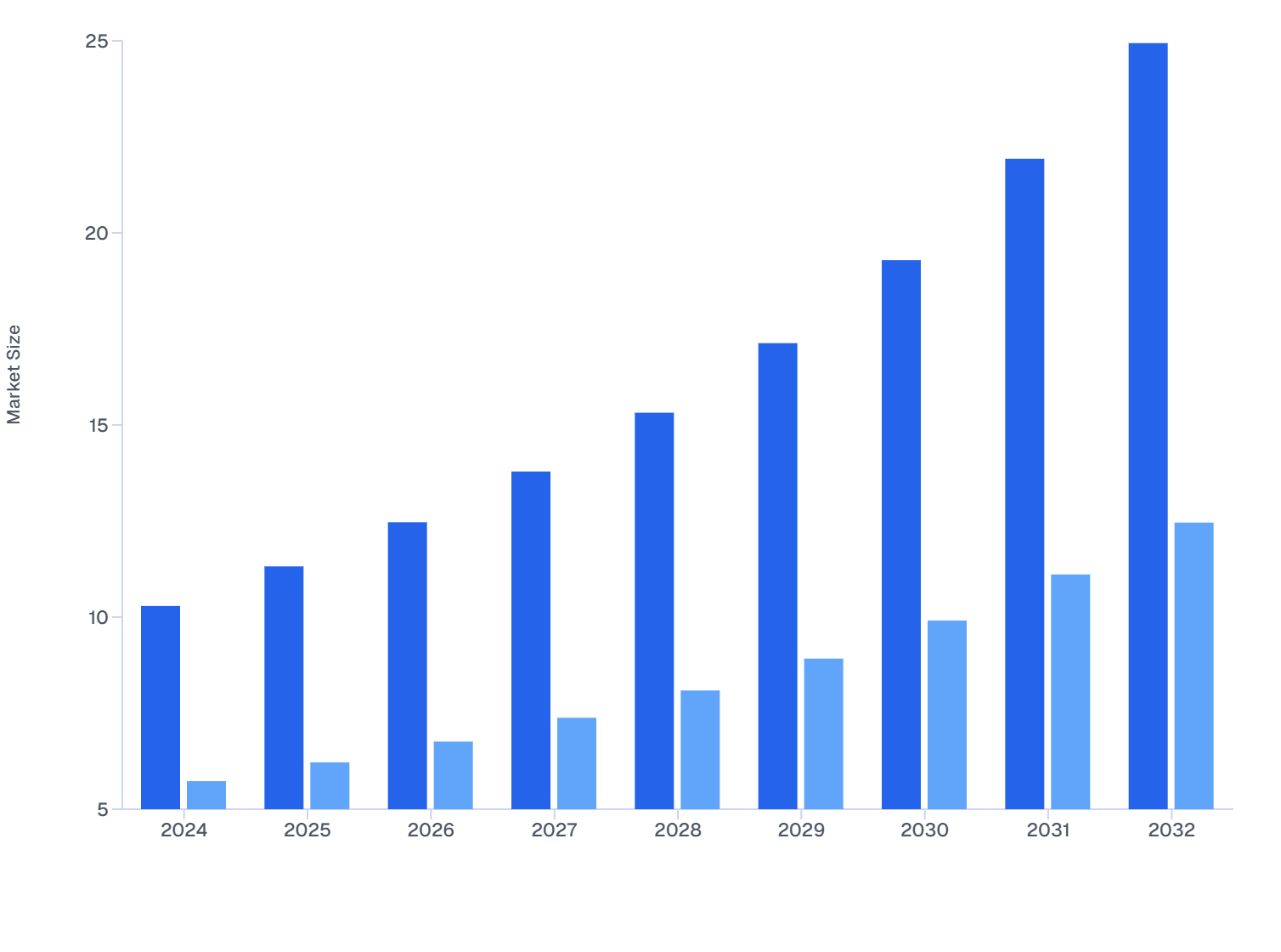 Malaysia Skin Booster Market by Type (Mesotherapy vs Micro-needle), 2024–2032