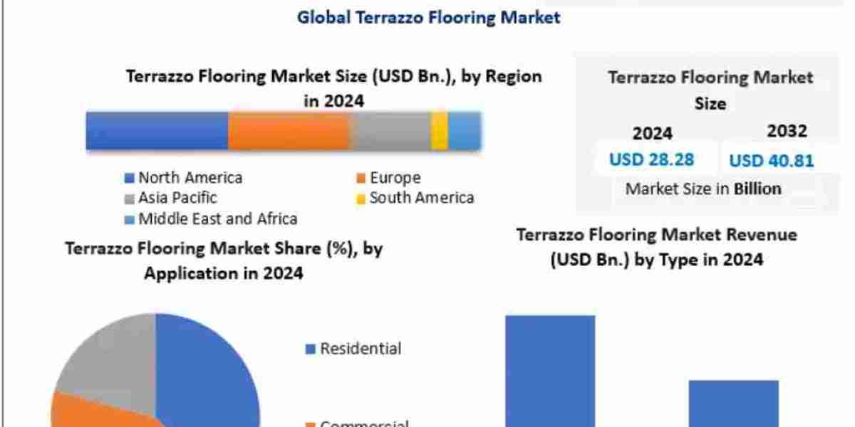 Terrazzo Flooring Market Size, Opportunities, Company Profile, Developments and Outlook 2032