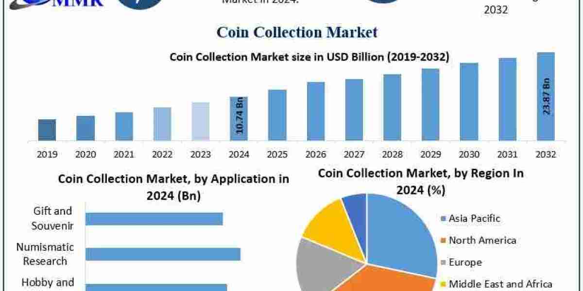 What Challenges Does Counterfeiting Pose to the Growth of the Coin Collection Industry?