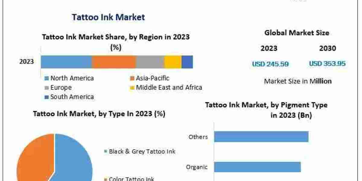 Global Tattoo Ink Market Analysis and Forecast 2024-2030