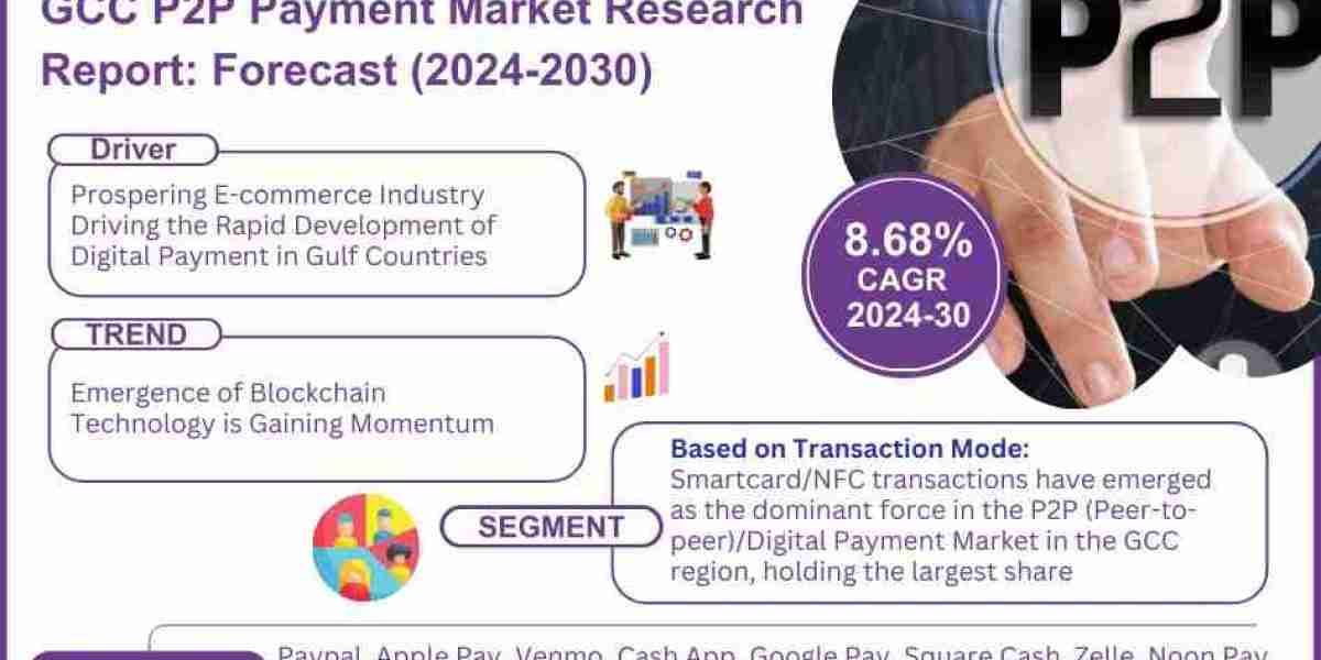 GCC P2P Payment Market Analysis and Growth Forecast by 2030