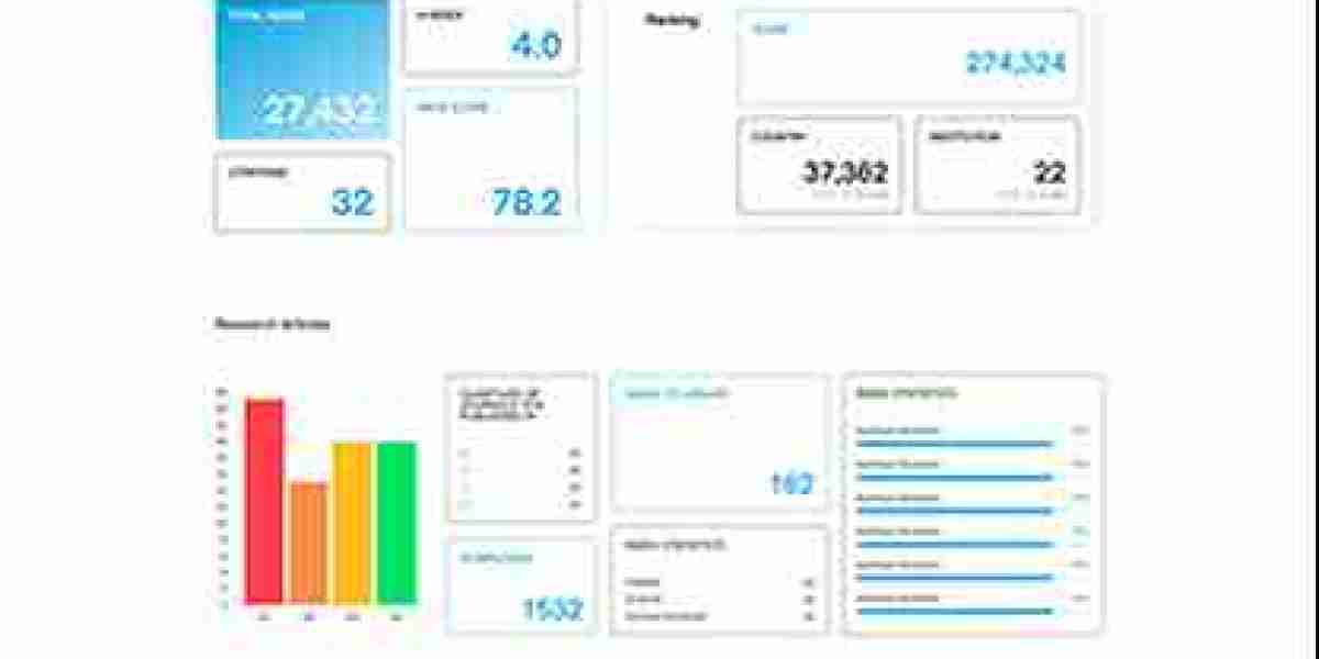 Maximizing Research Impact Using a Google Scholar Alternative