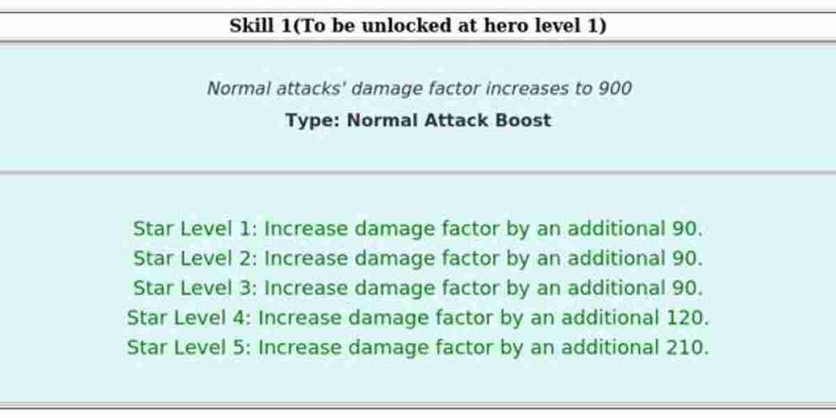 Oliveira – S Class Hero Guide for Last Z: Survival Shooter