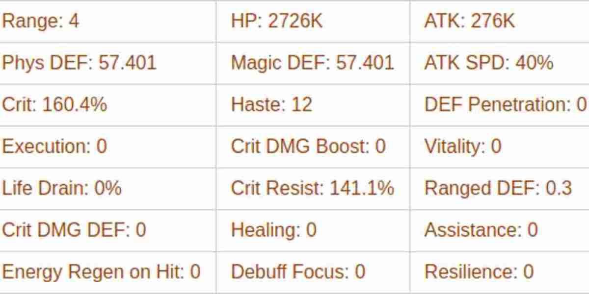 AFK Journey Atalanta Guide – Skills & Strategy