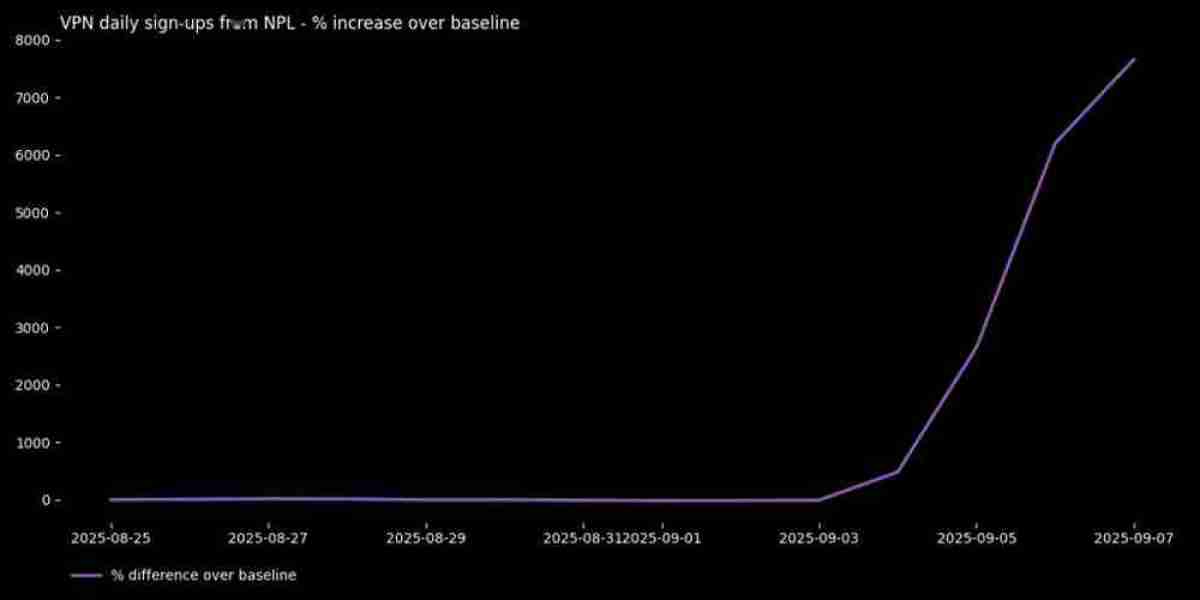 Nepal's Social Media Blockade Sparks VPN Surge