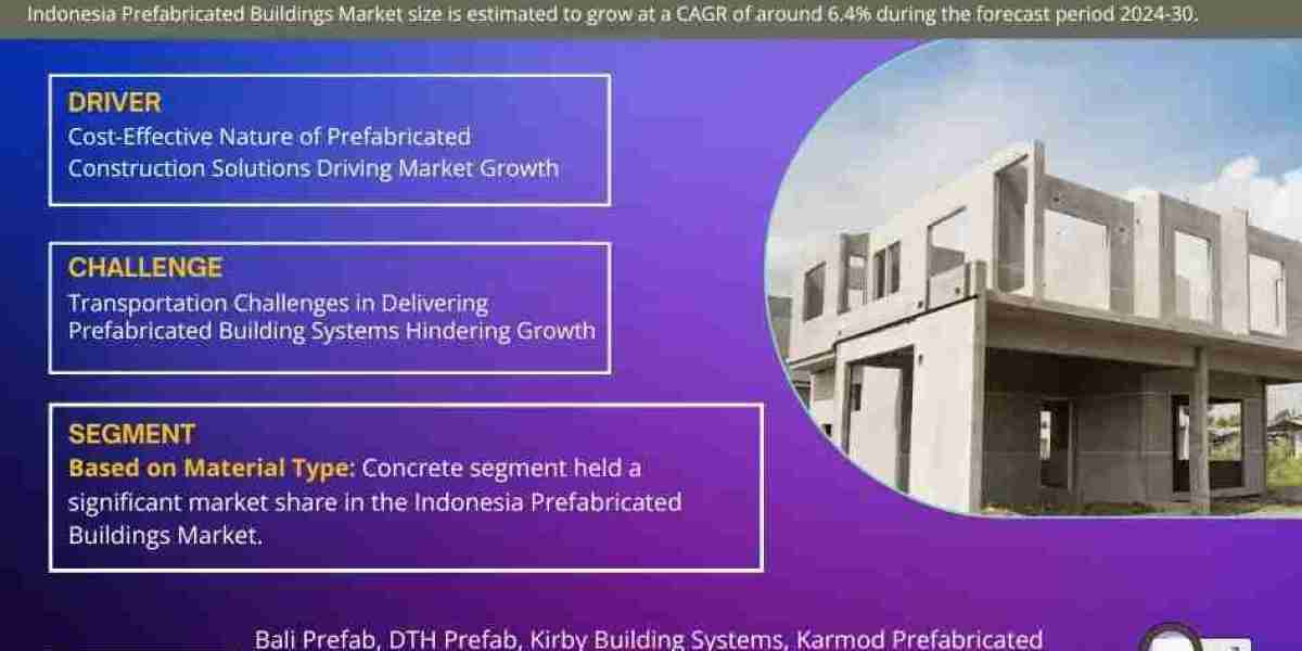 Indonesia Prefabricated Buildings Market Analysis and Growth Forecast by 2030