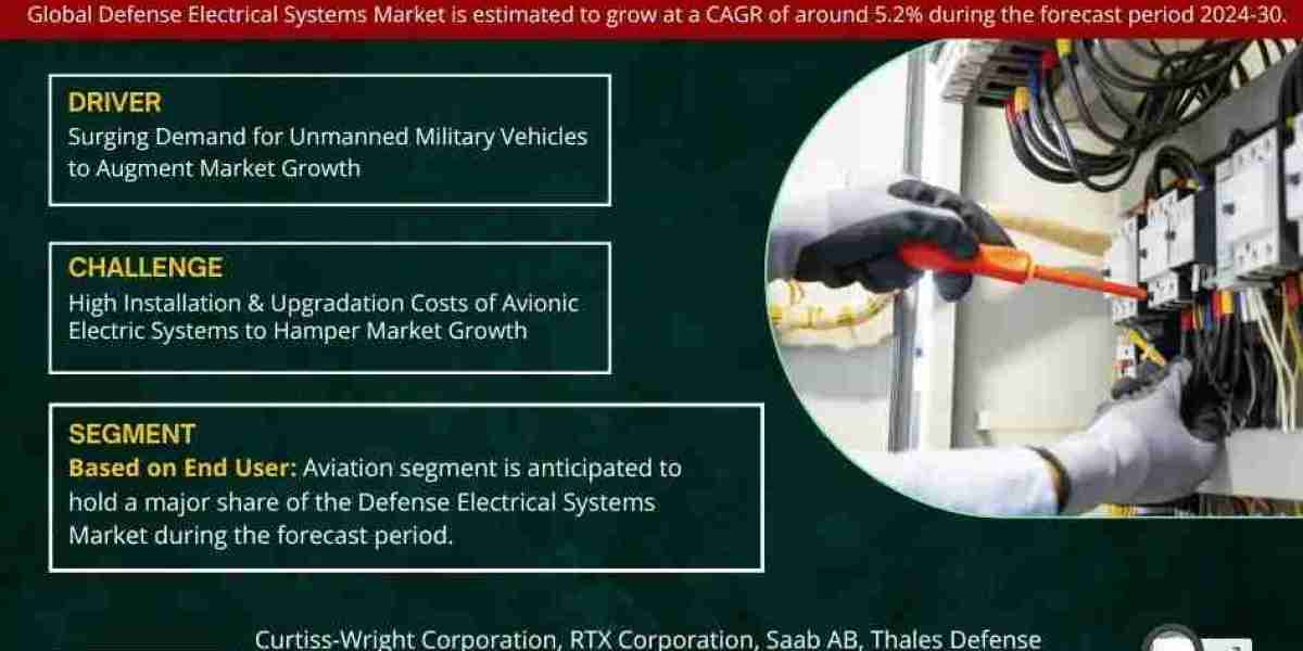 Defense Electrical Systems Market Analysis and Growth Forecast by 2030