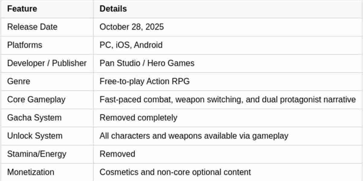 Duet Night Abyss – No Gacha, Fair Progression Explained