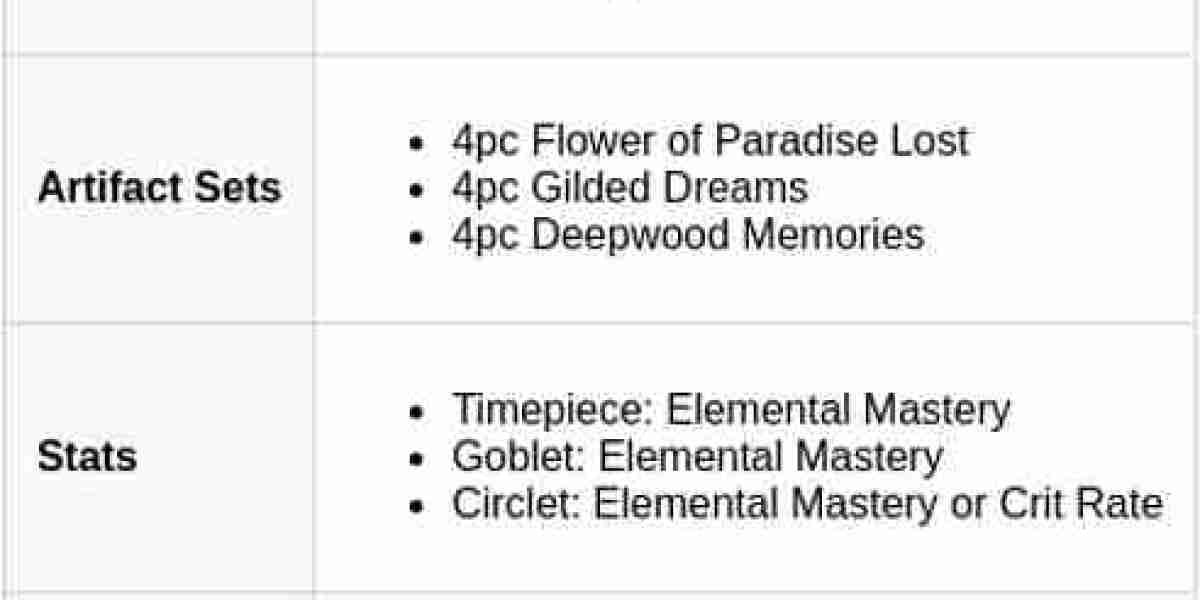 Miliastra Manekin Guide – Genshin Impact Builds