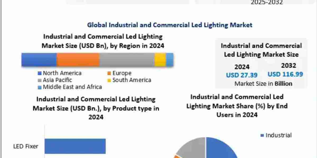 Industrial and Commercial Led Lighting Market Growth, Size, Revenue Analysis, Top Leaders and Forecast 2032