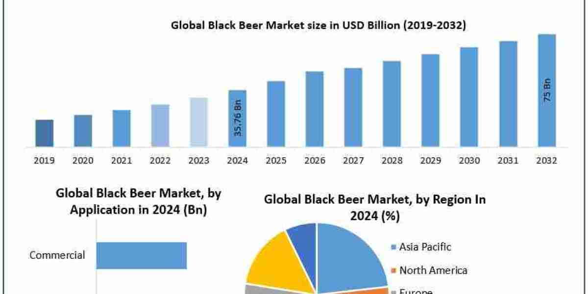 What Factors Are Driving the Growth of the Black Beer Market?