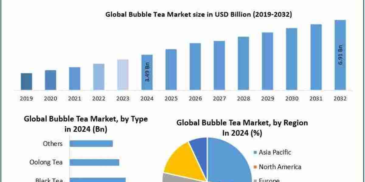Bubble Tea Industry Report: Segmentation and Competitive Landscape