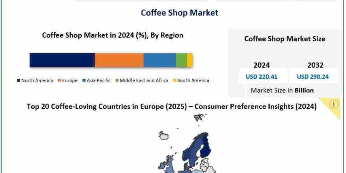 What Opportunities Exist for New Players in the Global Coffee Shop Market by 2030?
