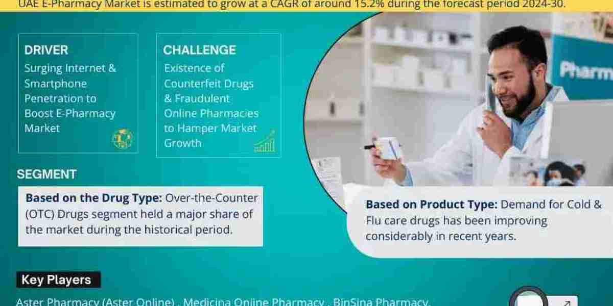 UAE E-Pharmacy Market Analysis and Growth Forecast by 2030