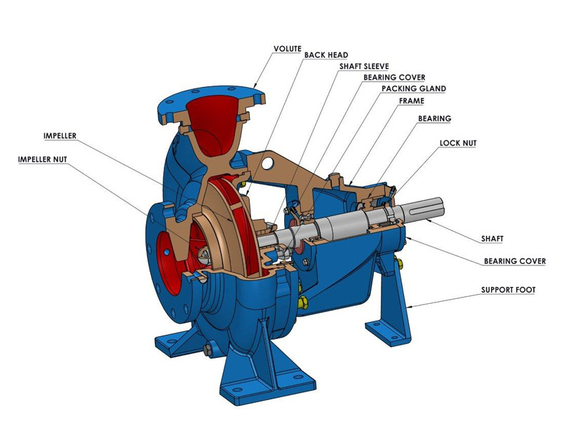 Understanding End Suction Pumps: A Reliable Choice for Efficient Fluid Handling