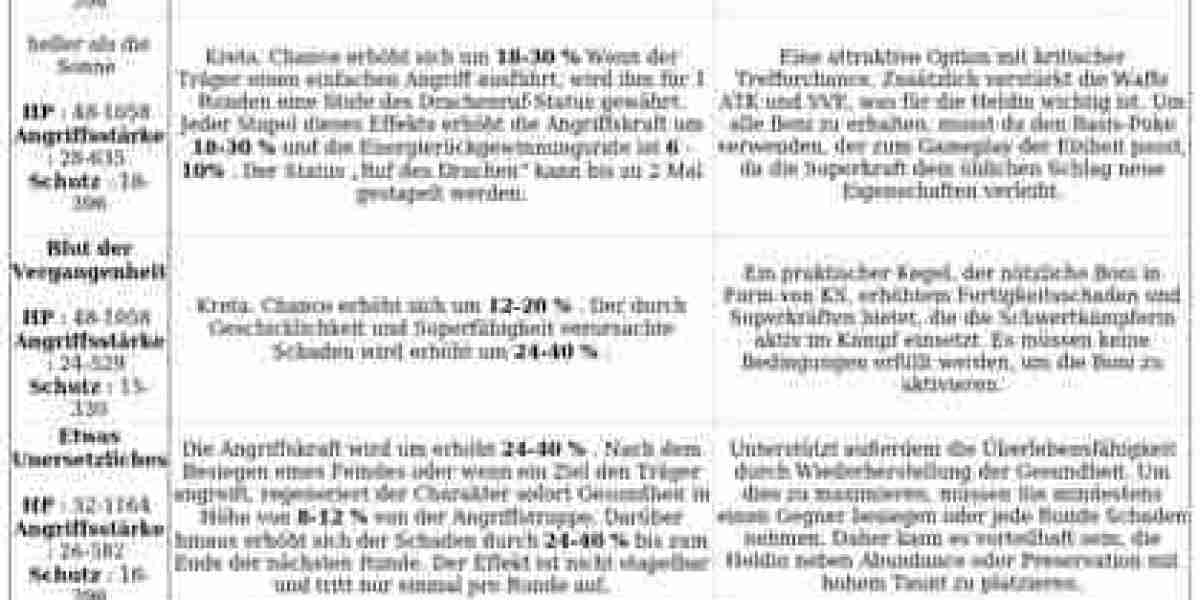 Saber in Honkai Star Rail: Der ultimative Guide