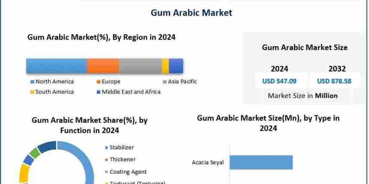 How are clean-label and natural ingredient trends boosting gum arabic demand worldwide