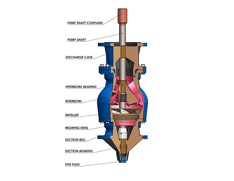 Understanding Vertical Turbine Pumps: Efficient Solutions for Deep Well & Industrial Applications