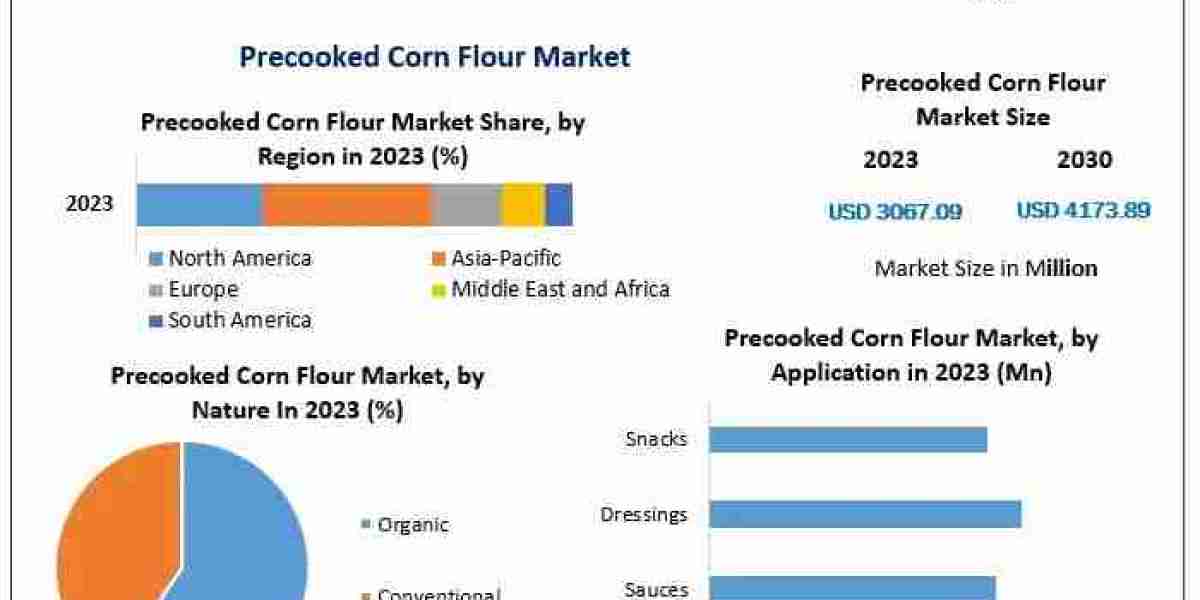 Market Dynamics of Precooked Corn Flour: Drivers, Restraints and Opportunities