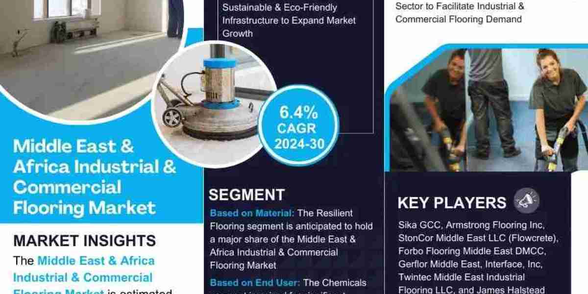 Middle East & Africa Industrial & Commercial Flooring Market Analysis and Growth Forecast by 2030