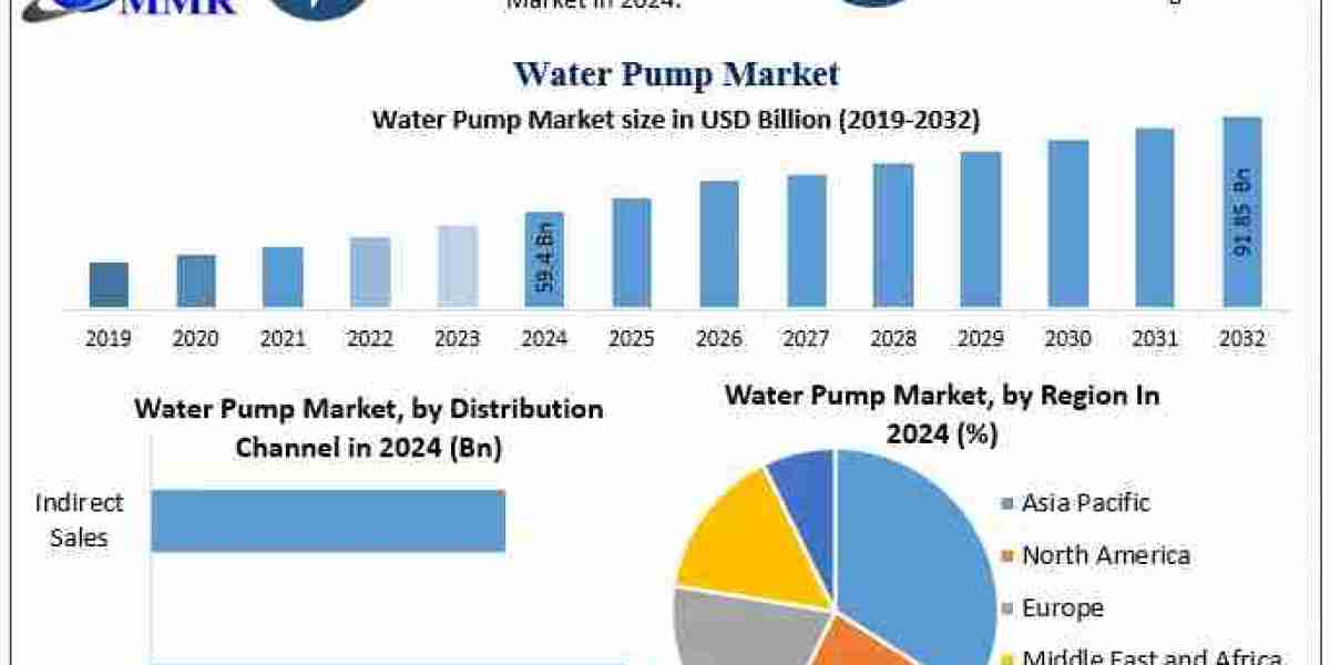﻿﻿﻿Water Pump Market Size, Analysis, Growth Patterns, and Forecast (2025–2032)