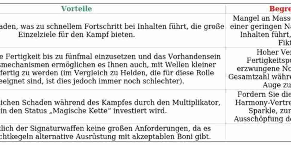 Honkai Star Rail Bogenschütze – Stärken & Tipps