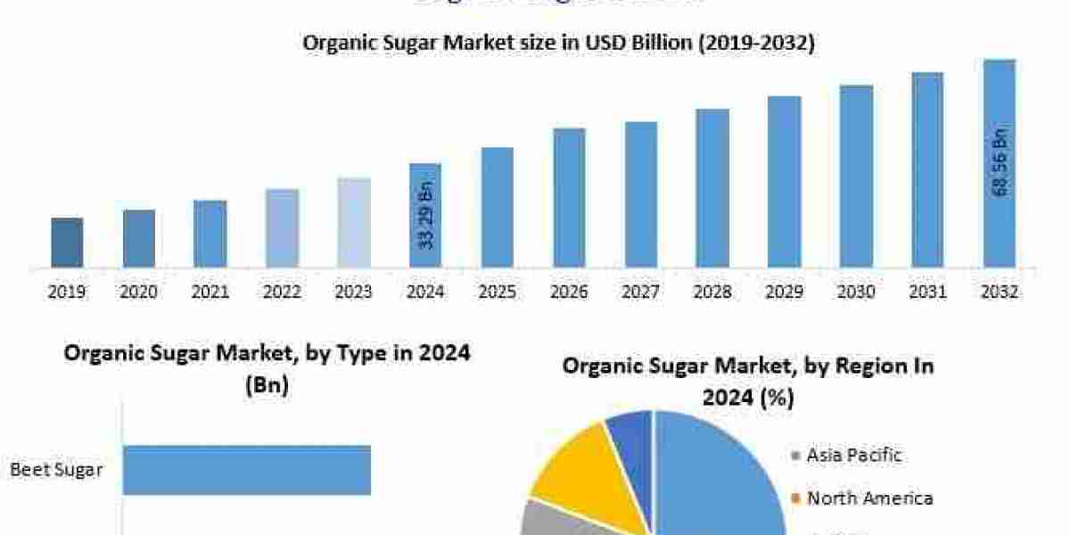 Organic Sugar Market Forecast: Innovation in Value-Added Sugar Products