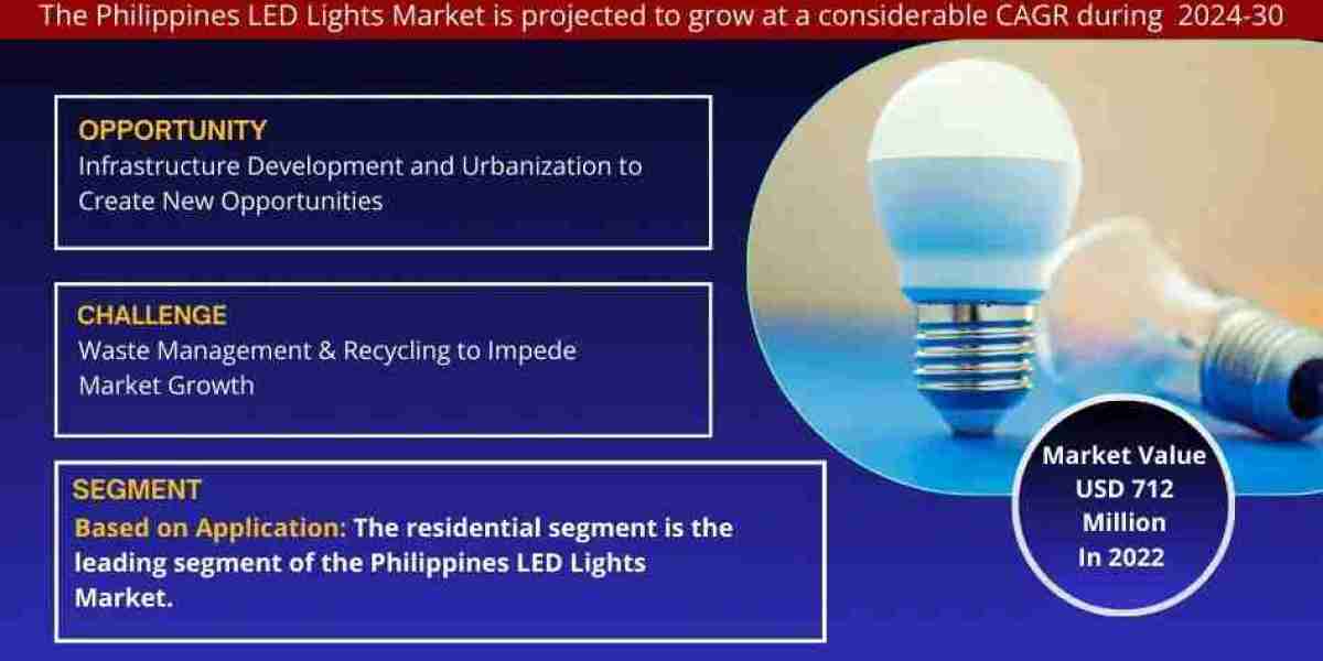 Philippines LED Lights Market to See Steady Growth by 2030