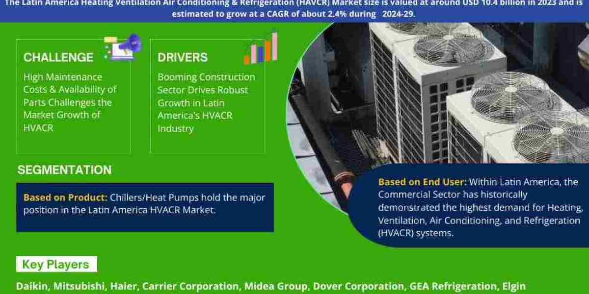Latin America Heating Ventilation Air Conditioning & Refrigeration (HVACR) Market Trends: Growth, Share, Value, Size